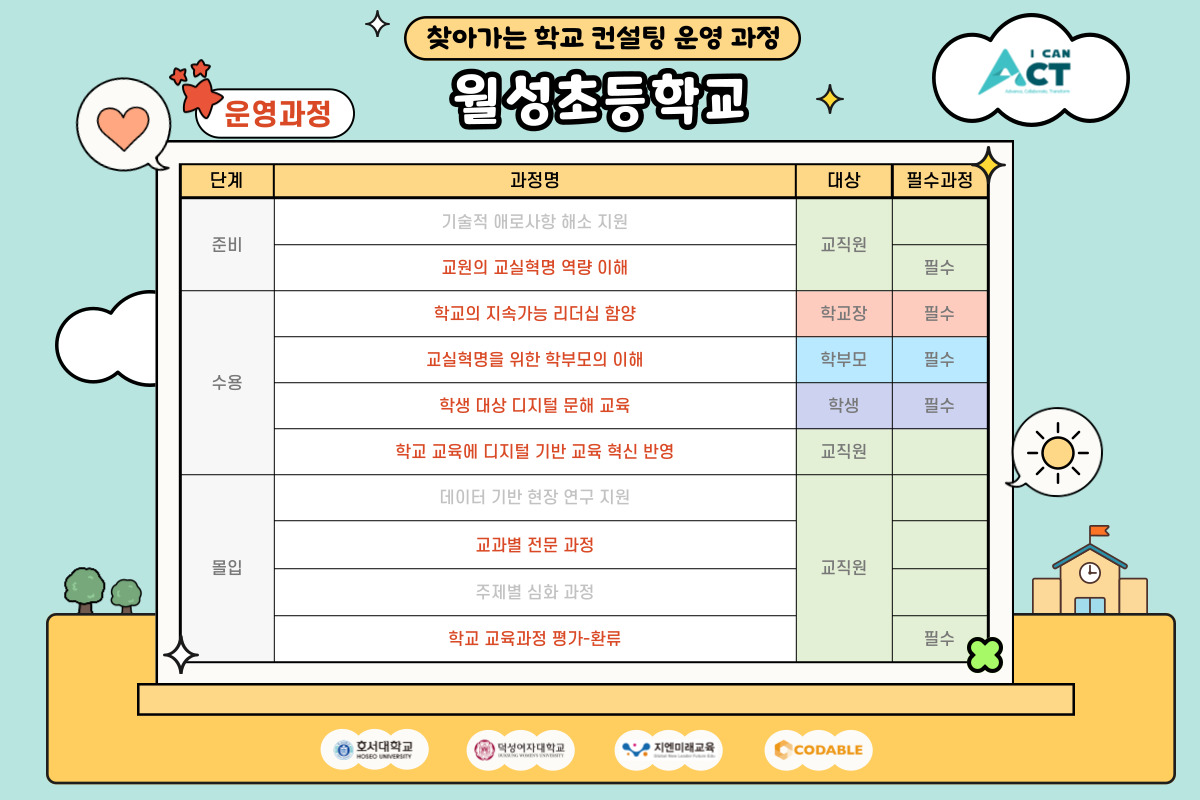 경북_월성초_선택과정_2,3,4,5,6,8,10